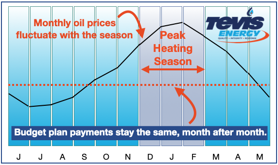 Monthly Oil Budget Plan Monthly Oil Budget Plan