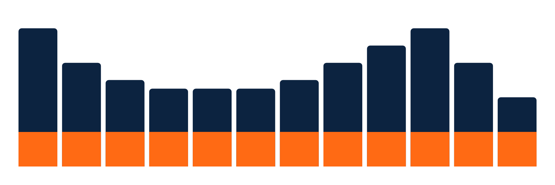 Tevis Energy Price Protection Graph Tevis Energy Price Protection Graph