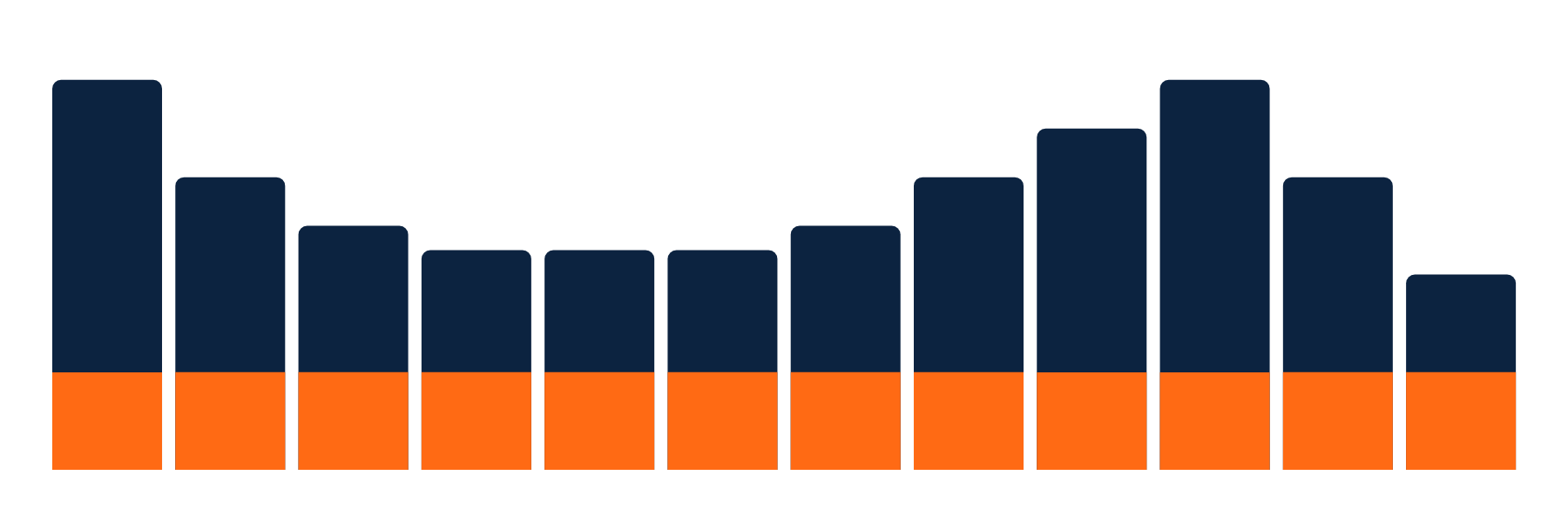 Tevis Energy Price Protection Graph